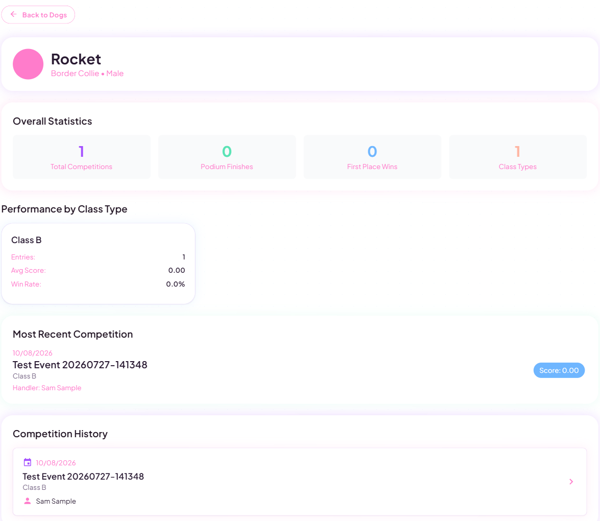 A dog's competition history page listing past events with results